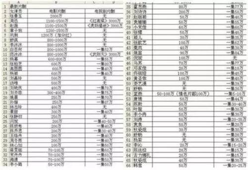 可食添加剂 第277页