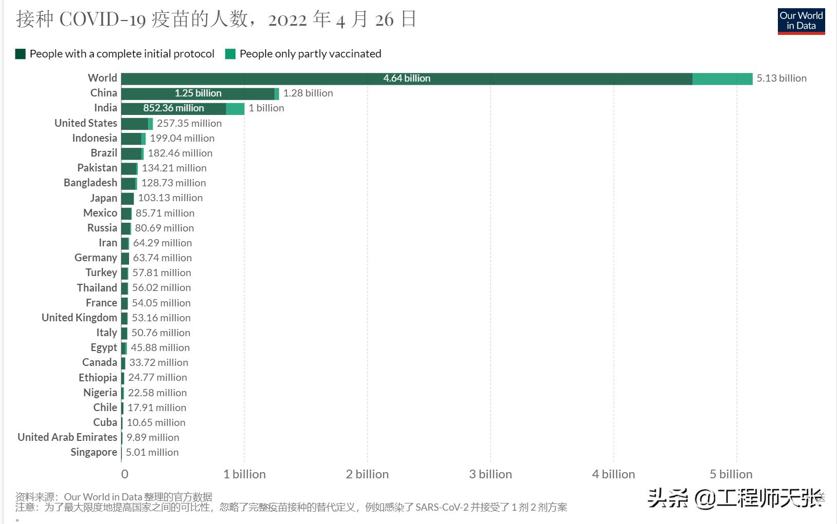 巴西报告44例儿童肝炎病例，全球公共卫生警钟的再次敲响