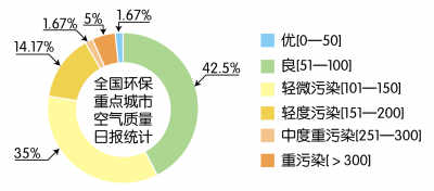 空气污染的严峻现状与应对策略，一份深度报告