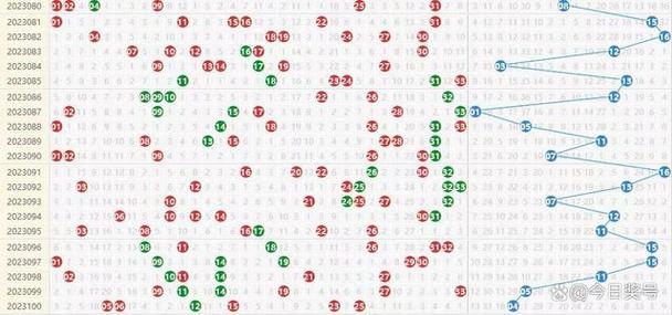 港彩出号走势图，透视数字背后的奥秘