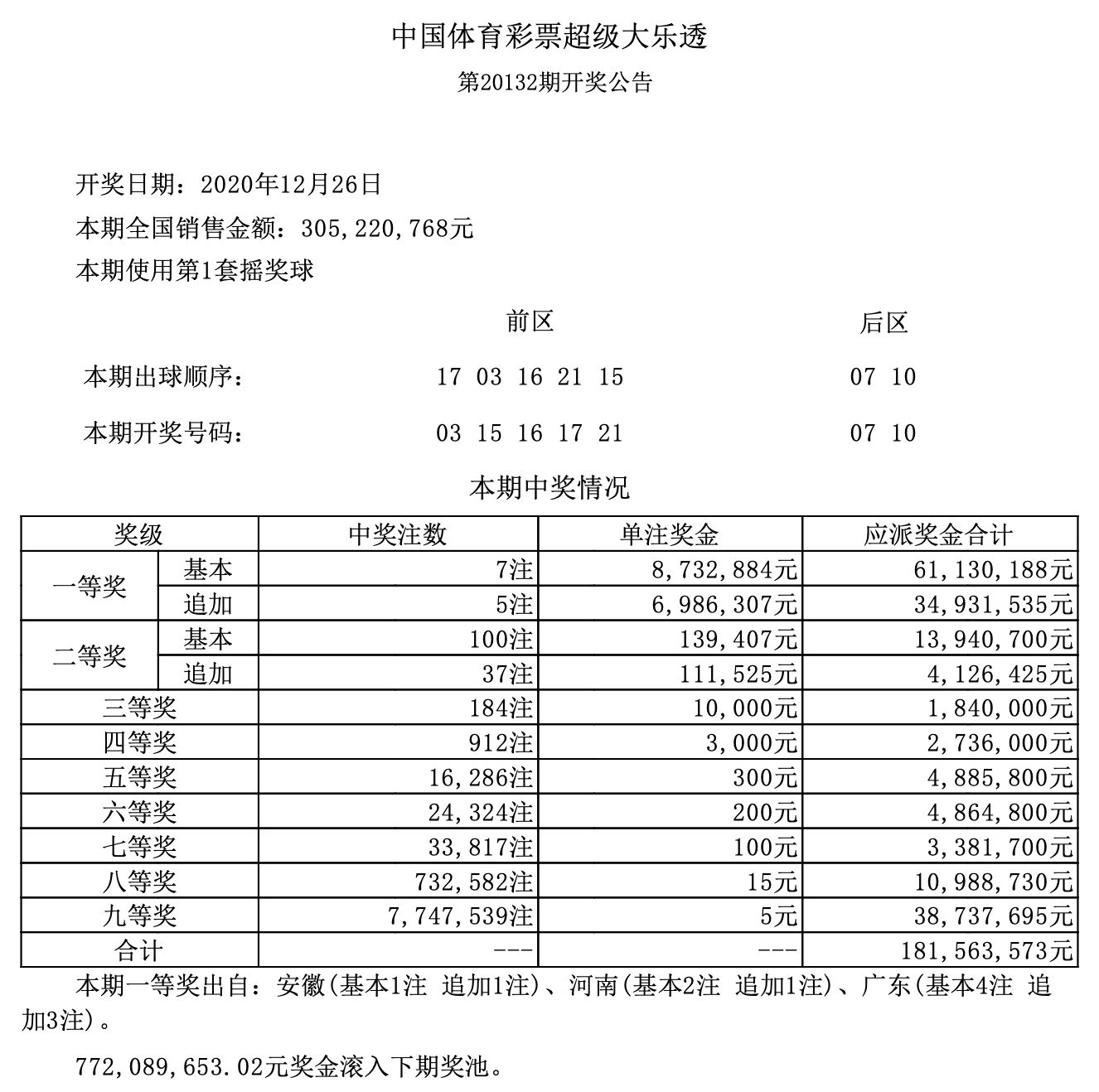 澳门开奖记录近15期，透视彩票市场的风云变幻