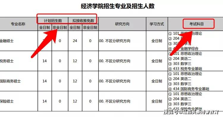 2021年白小姐专版生肖表，揭秘生肖运势与幸运密码