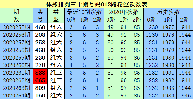 揭秘白小姐特马，期期精准预测中奖号码的奥秘？