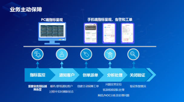 产品研发 第98页