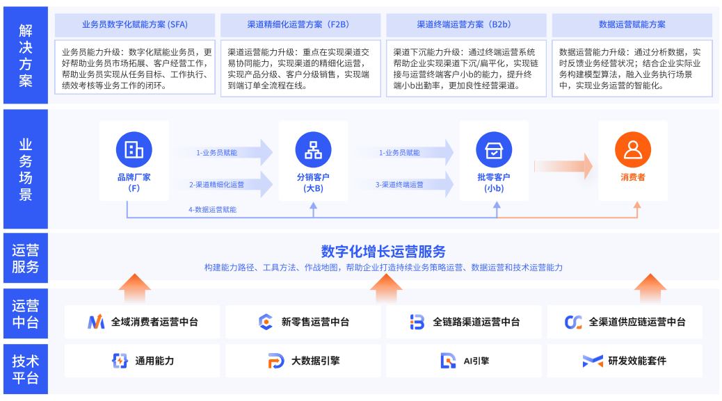 管家婆一票一码，重塑企业运营的数字化新篇章