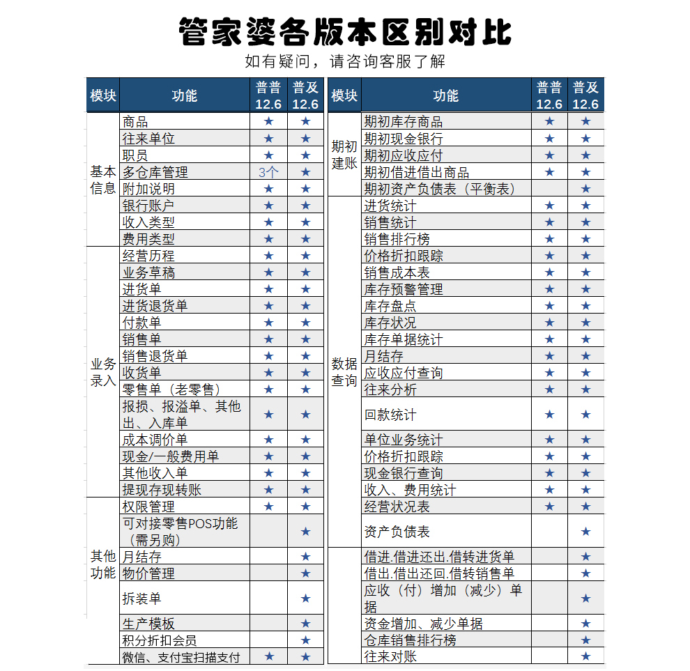 管家婆资料精准大全，解锁商业管理的秘密武器