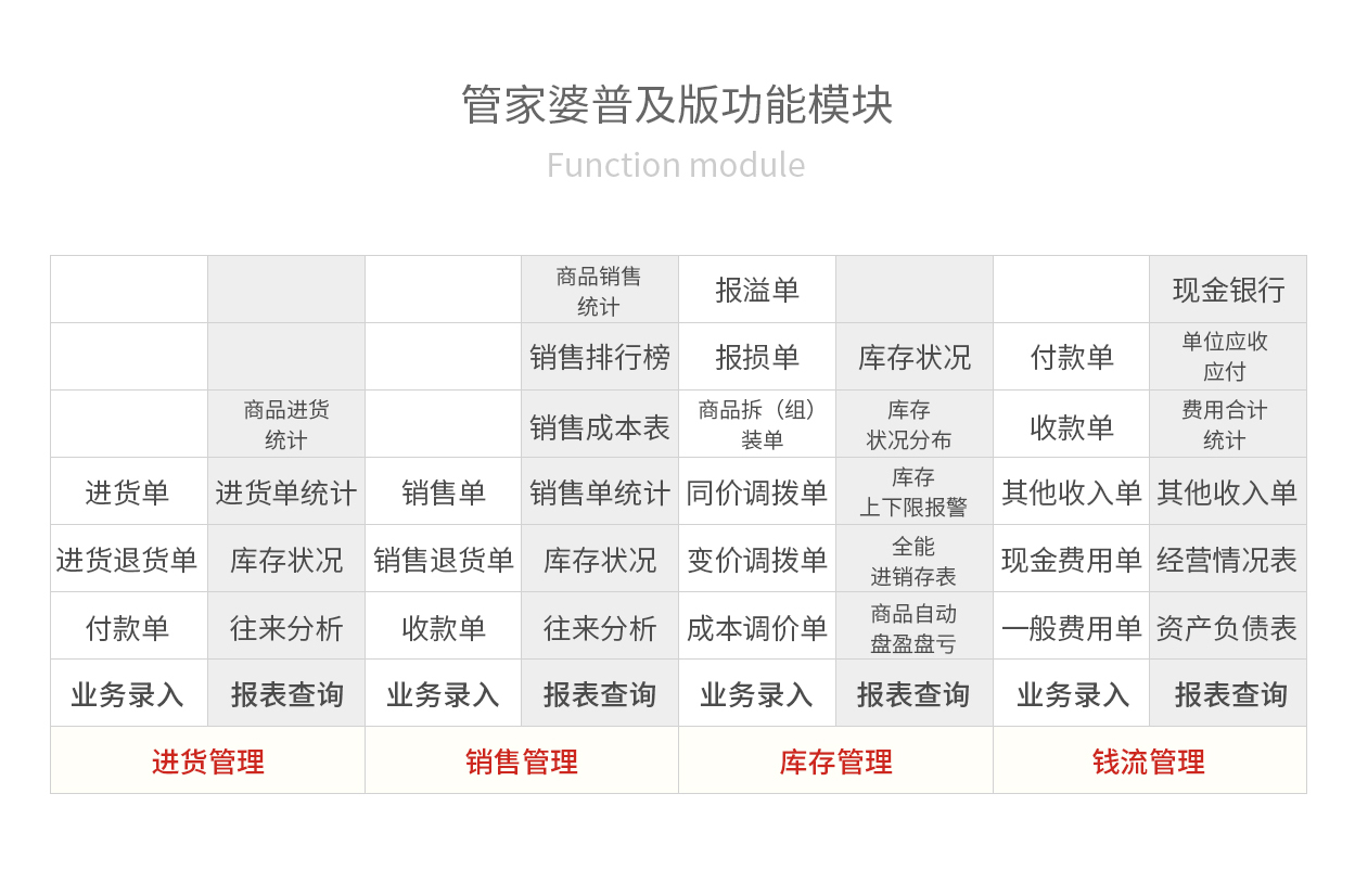 产品研发 第96页