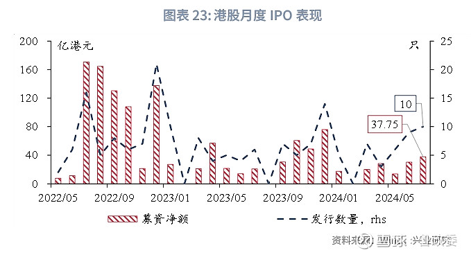 探索香港2022，免费全年资料指南