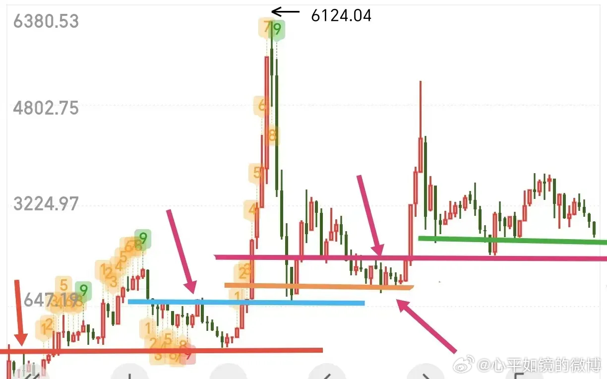 解析香港6开彩走势图，数字背后的奥秘与理性投注策略