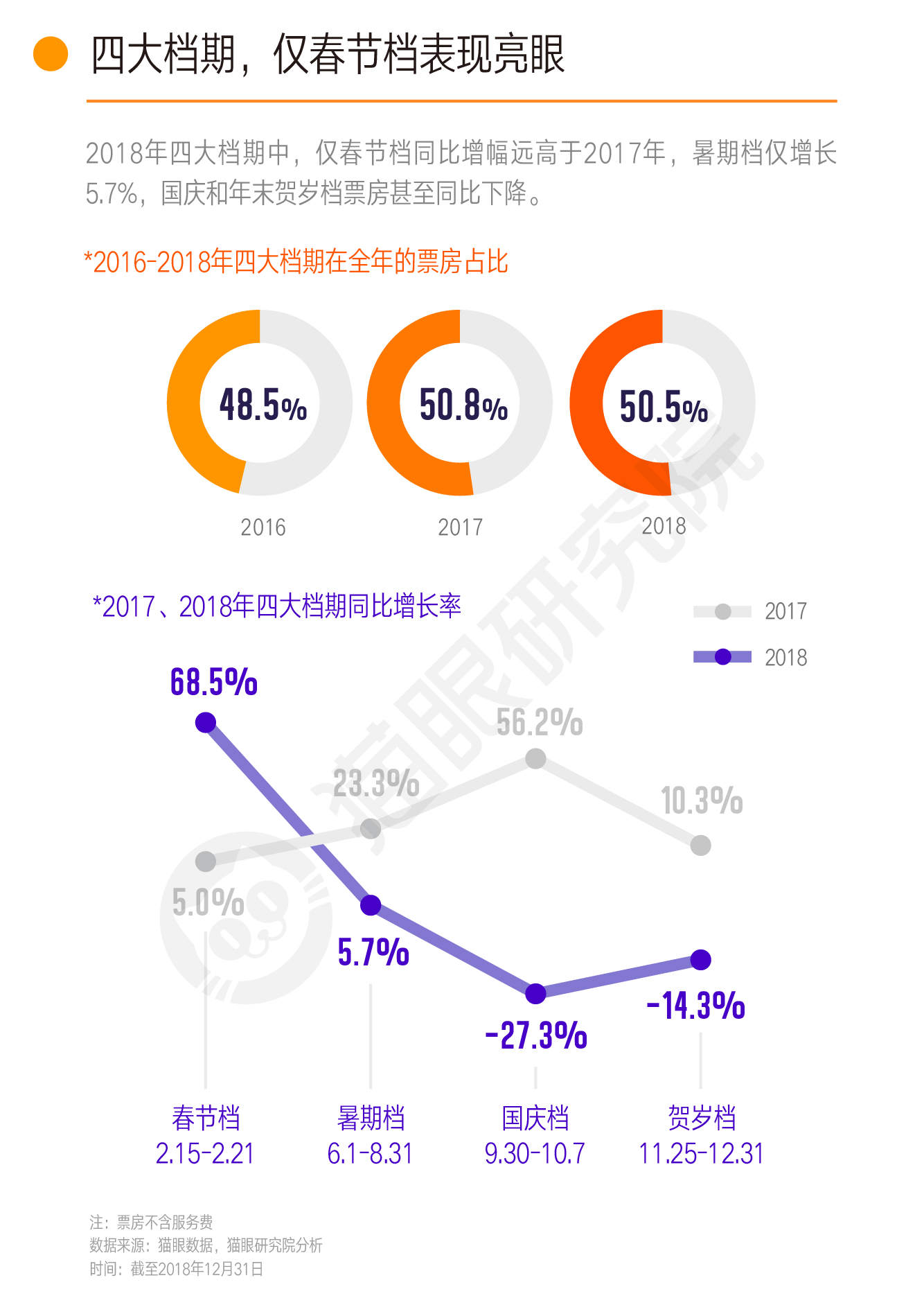 产品研发 第94页