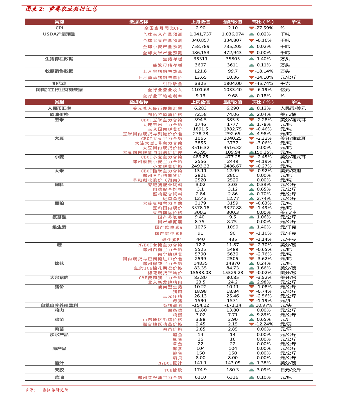 可食添加剂 第244页