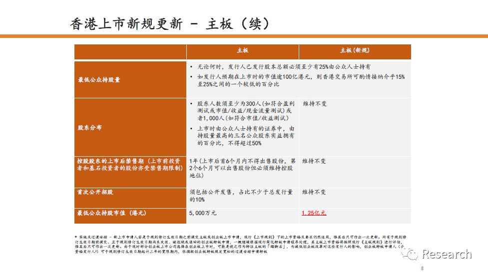 可食添加剂 第93页