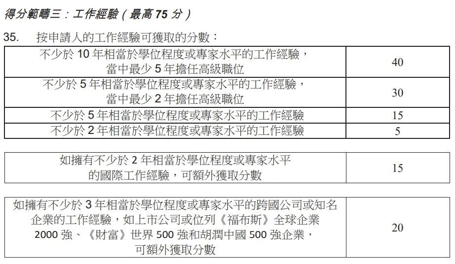 探索香港优才计划，一份详尽的自测表指南