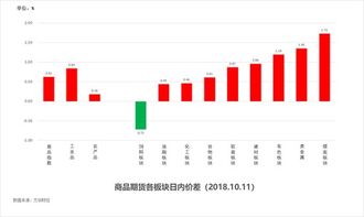 探索香港出码走势图表，解码彩票背后的数字奥秘