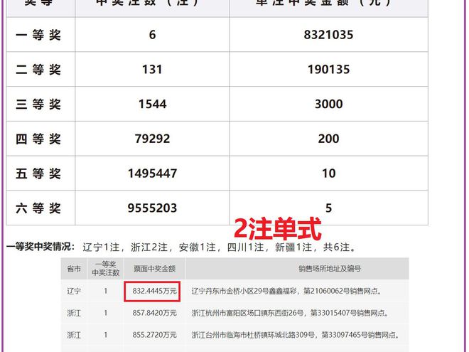 揭秘21号开奖记录，结果背后的故事与启示