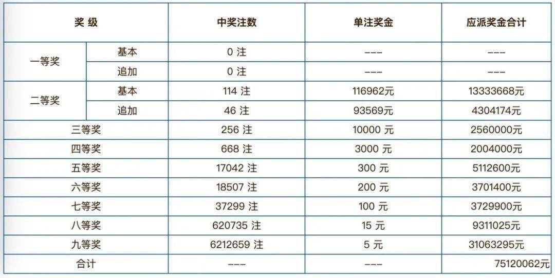 澳门彩票，揭秘开奖记录表与结果分析