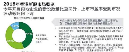 化学添加剂 第236页