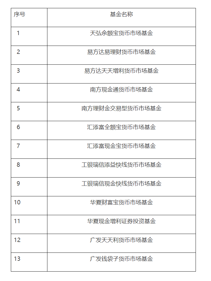 香港，定期发布的重要信息概览