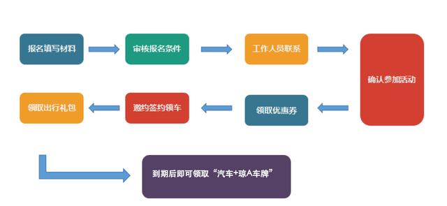 免费资料，香港最快最精准的获取途径