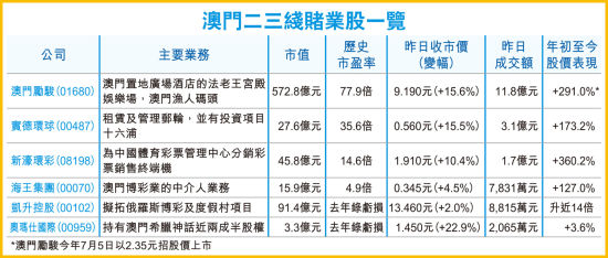 香港澳门资料大全，2025年正版指南