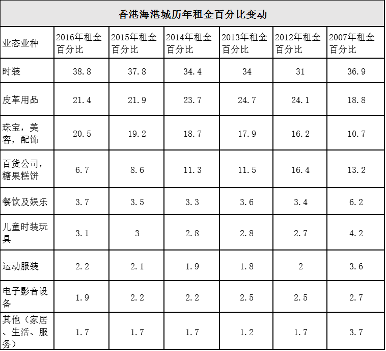 可食添加剂 第85页