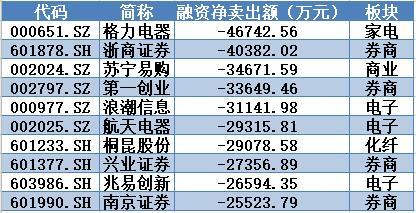 化学添加剂 第232页