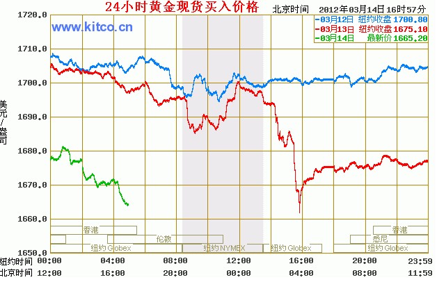 化学添加剂 第230页