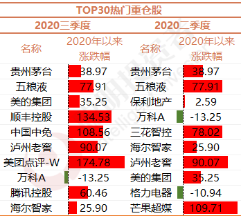 2025年香港全年免费资料，近十五期出码分析