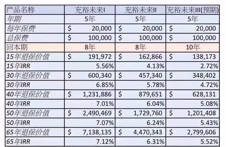 可食添加剂 第233页