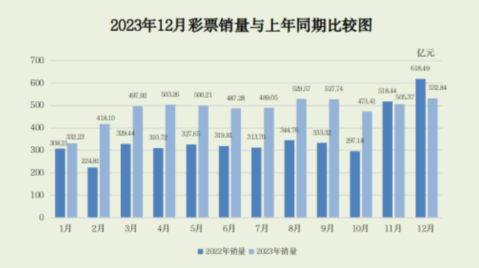 2025年香港最新开奖结果，透视未来彩票市场的科技与人文融合