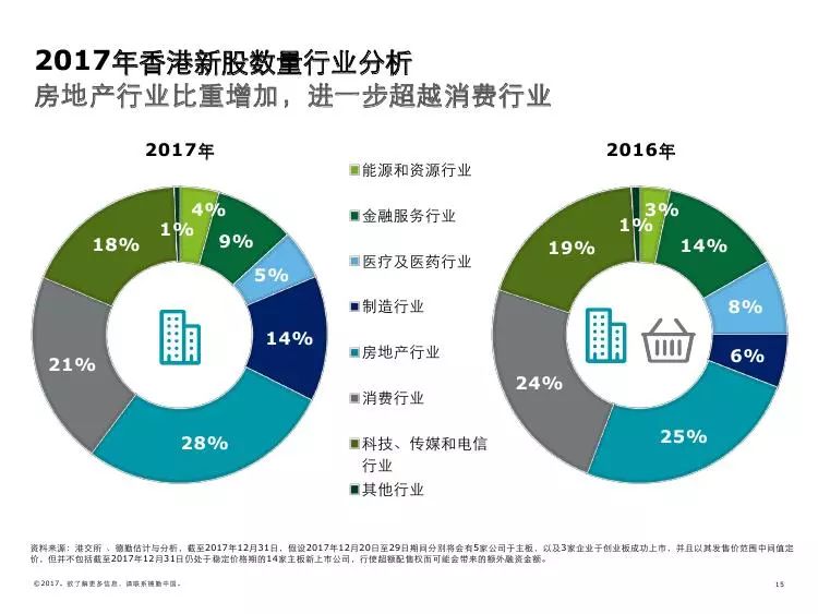 2025年香港正版资料免费大全2，未来展望与版权保护