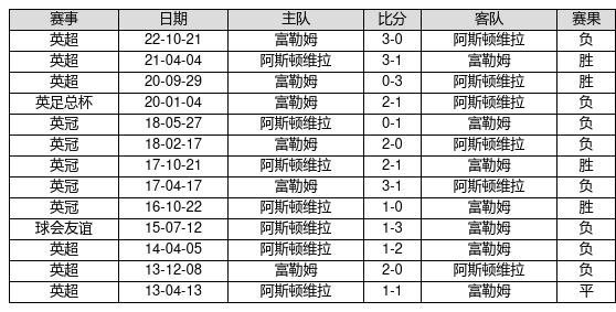 2025年香港最新开奖结果查询表，揭秘未来彩票的数字游戏