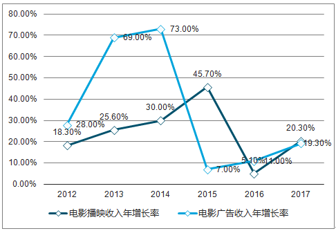 2025香港最新开奖结果查询走势图