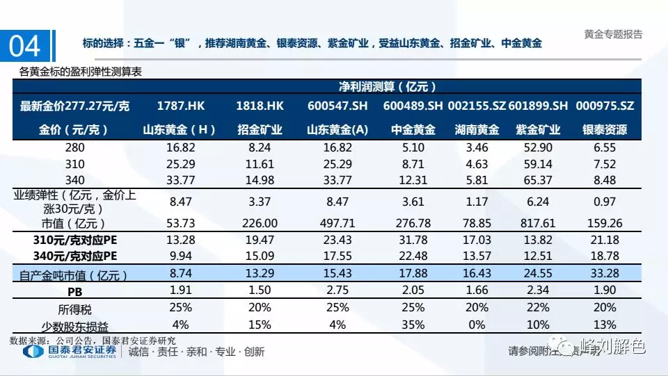 产品研发 第79页