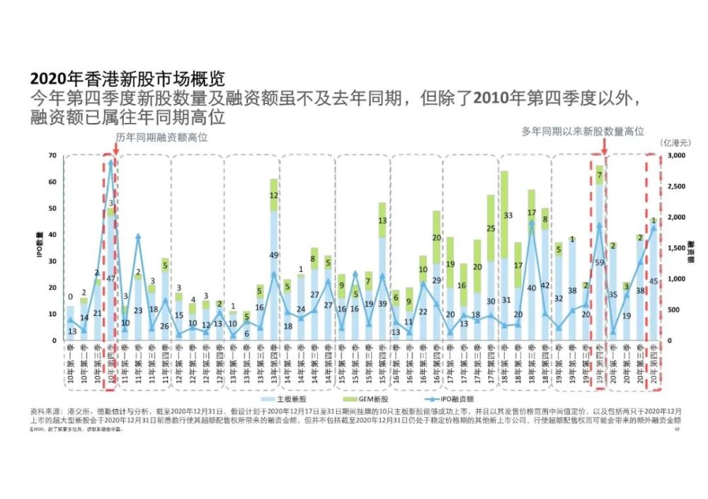 免费公开，2021年香港全年资料概览