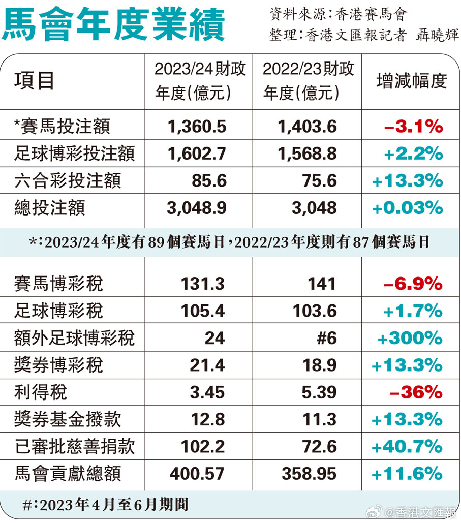 2022年香港特马资料，揭秘香港赛马文化与投注策略