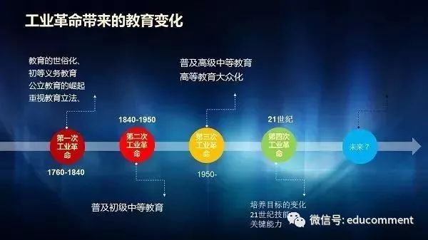 2025年，未来教育变革的结果记录