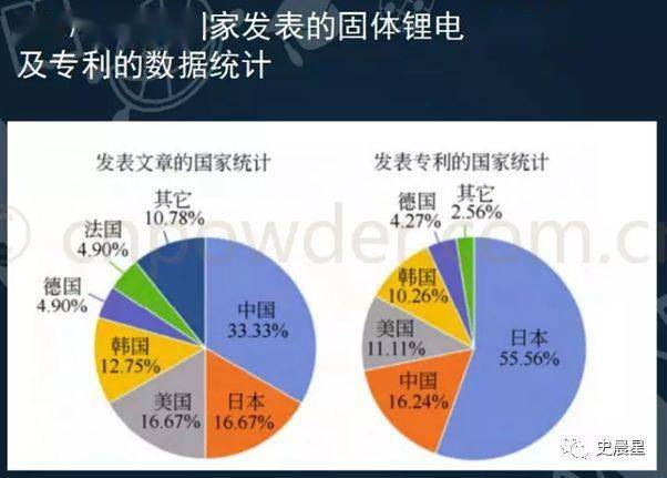 化学添加剂 第225页