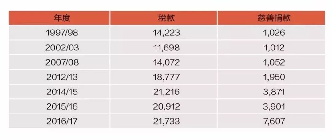 2025年香港历史开奖结果