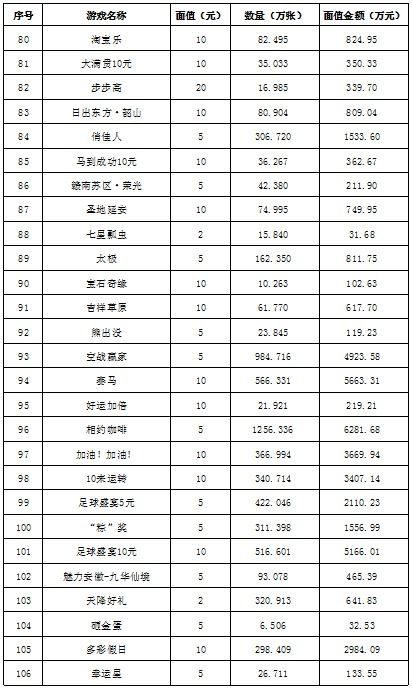 展望2025，未来彩票市场的开奖记录与趋势分析