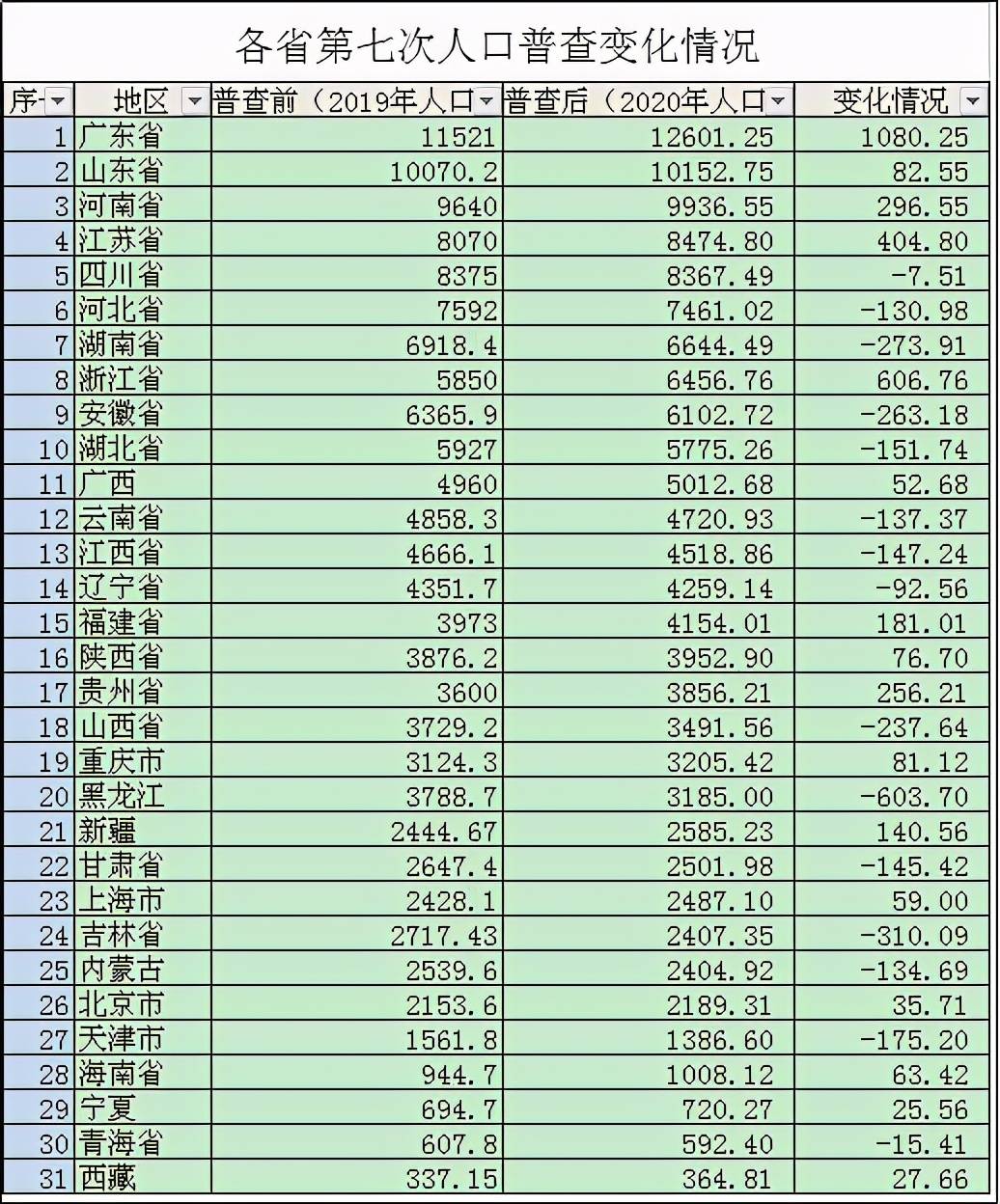 2025，未来结果查询的智能时代