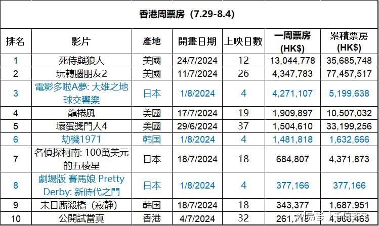 全香港最快最准的资料