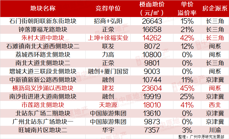 化学添加剂 第228页