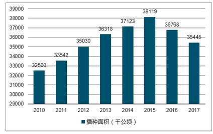 可食添加剂 第221页