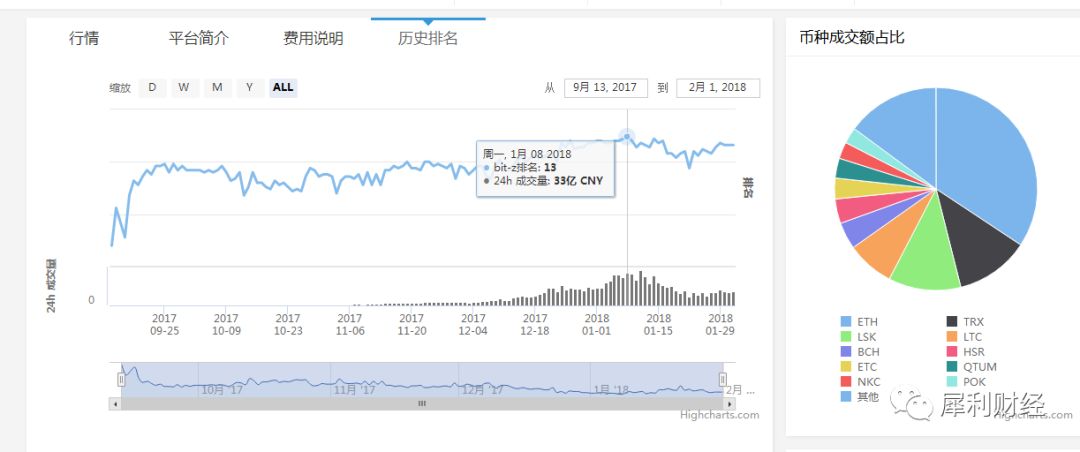 2025年天天彩正版资料大全，揭秘未来彩票趋势与策略