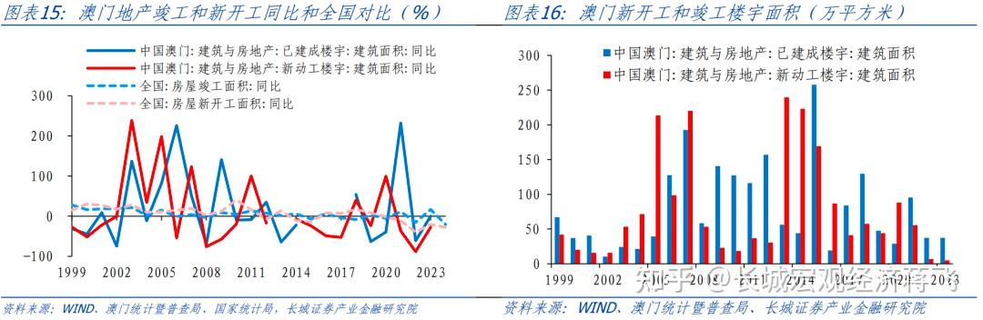 澳门王中王，2025年展望与未来趋势