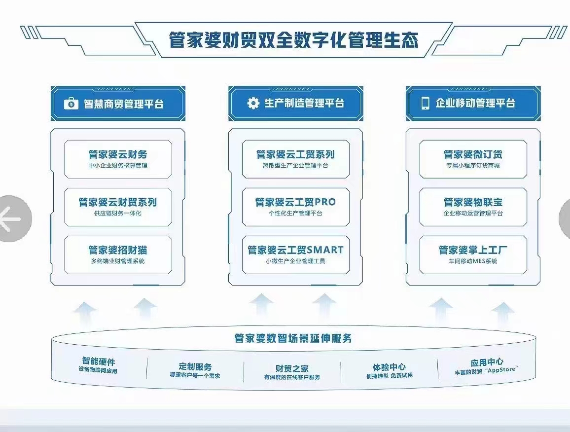 探索未来商业管理新纪元，管家婆2025正版资料深度解析