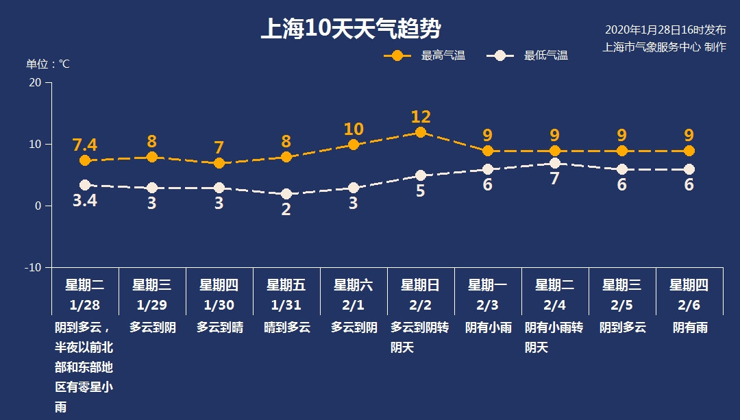 2025年，未来之光的记录