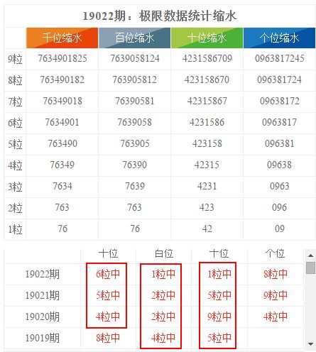 七乐彩近100期走势图，解码彩经网上的数字密码