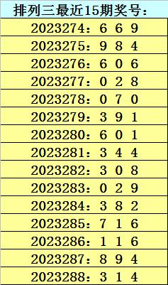 体彩排列三，专家视角下的号码预测与推荐策略